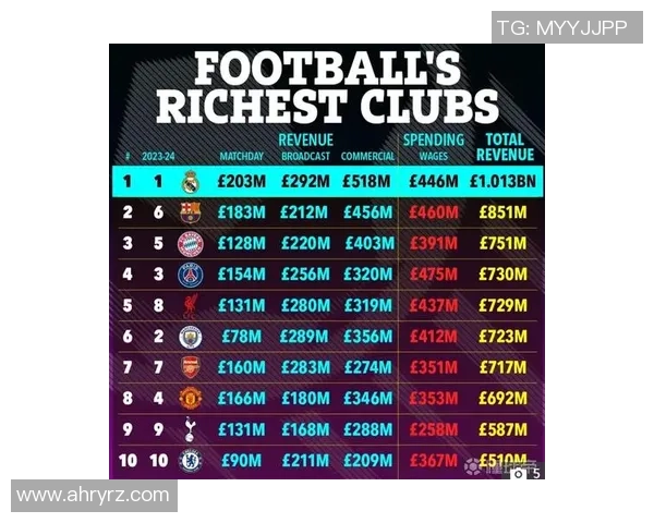 足球明星的周薪究竟有多少揭开他们收入的神秘面纱